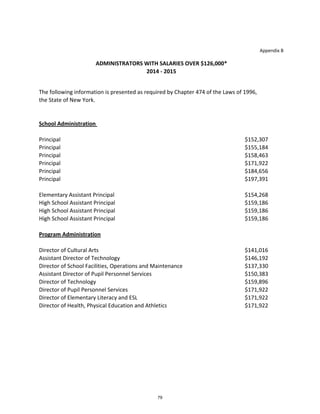 Appendix B

ADMINISTRATORS WITH SALARIES OVER $126,000*
2014 ‐ 2015
The following information is presented as required by Chapter 474 of the Laws of 1996,
the State of New York.

School Administration 
Principal
Principal
Principal
Principal
Principal
Principal

$152,307
$155,184
$158,463
$171,922
$184,656
$197,391

Elementary Assistant Principal
High School Assistant Principal
High School Assistant Principal
High School Assistant Principal

$154,268
$159,186
$159,186
$159,186

Program Administration
Director of Cultural Arts
Assistant Director of Technology
Director of School Facilities, Operations and Maintenance
Assistant Director of Pupil Personnel Services
Director of Technology
Director of Pupil Personnel Services
Director of Elementary Literacy and ESL
Director of Health, Physical Education and Athletics

79

$141,016
$146,192
$137,330
$150,383
$159,896
$171,922
$171,922
$171,922

 