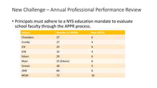 New Challenge – Annual Professional Performance Review
• Principals must adhere to a NYS education mandate to evaluate
sch...