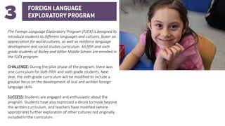 The Foreign Language Exploratory Program (FLEX) is designed to
introduce students to different languages and cultures, fos...