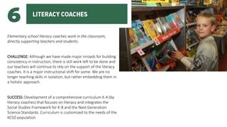 Elementary school literacy coaches work in the classroom,
directly supporting teachers and students.

CHALLENGE: Although ...