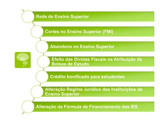 Rede de Ensino Superior


    Cortes no Ensino Superior (FMI)


      Abandono no Ensino Superior

       Efeito das Dívidas Fiscais na Atribuição de
       Bolsas de Estudo

      Crédito bonificado para estudantes

    Alteração Regime Jurídico das Instituições de
    Ensino Superior

Alteração da Fórmula de Financiamento das IES
 