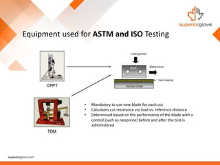 Approved Changes to Cut Testing Standards | PPTX