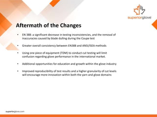 Approved Changes to Cut Testing Standards | PPTX