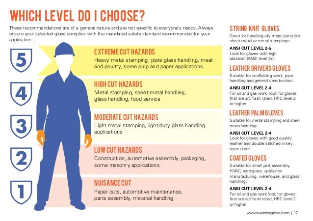 superior glove definitive guide to hand protection ansi cut level chart