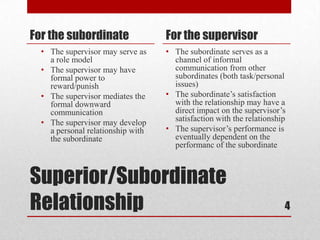 Superior/Subordinate
Relationship
For the subordinate
• The supervisor may serve as
a role model
• The supervisor may have...
