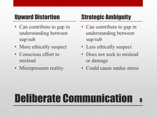 Deliberate Communication
Upward Distortion
• Can contribute to gap in
understanding between
sup/sub
• More ethically suspe...