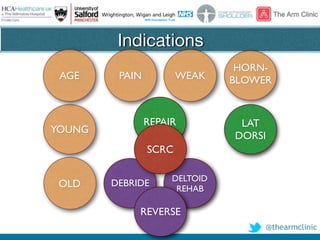 @thearmclinic
Indications
REPAIR
YOUNG
OLD
LAT
DORSI
DEBRIDE
DELTOID
REHAB
REVERSE
SCRC
PAIN WEAK
HORN-
BLOWERAGE
 