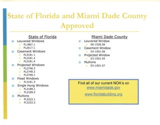 State of Florida and Miami Dade County
                 Approved
                 State of Florida             Miami Dade County
 []   Louvered Windows              [J   Louvered Wi ndow
           FL1867.1                          06-1026.06
           FL2617.1                 [J   Casement Window
 []   Casement Windows                       03-1001.06
           FL3181.1                 [J   Projected Wi ndow
       •   FL3181.2                          03-1001.05
           FL3181.4                 [J   Mullions
 []   Projected Windows                      03-1001.07
       -   FL2748.3
       •   FL2748.2
           FL2748.1
 []   Fixed Windows
           FL3181.3
                                    Find all of our current NOA's on
 []   Single Hung Windows
           FL3189.1                      www.miamidade.QQY
           FL3189.2
 []   Mullions
                                         www.floridabuilding.;Q[Q
           FL3222.1
       •   FL3222.2
 