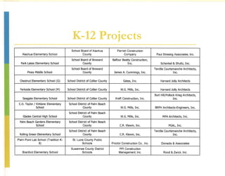 K-12 Projects
                                         School Board of Alachua              Parrish Construction
   Alachua Elementary School                     County                             Company                  Paul Stresing Associates, Inc.
                                         School Board of Broward          Balfour Beatty Construction,
  Park Lakes Elementary School                   County                               Inc.                      Schenkel & Shultz, Inc.
                                         School Board of Broward                                           Tercilla Courtemanche Architects,
       Pines Middle School                       County                    James A. Cummings, Inc.                        Inc.

 Chestnut Elementary School (G)       School District of Collier County            Gates, Inc.                  Harvard Jolly Architects

  Parkside Elementary School (M)      School District of Collier County          W.G. Mills, Inc.               Harvard Jolly Architects
                                                                                                           Burt Hill/Pollock Krieg Architects,
    Seagate Elementary School         School District of Collier County      Kraft Construction, Inc.                      Inc.
 C.O. Taylor / Kirklane Elementary     School District of Palm Beach
               School                             County                         W.G. Mills, Inc.          BRPH Architects-Engineers, Inc.
                                       School District of Palm Beach
    Glades Central High School                    County                         W.G. Mills, Inc.                MPA Architects, Inc.
 Palm Beach Gardens Elementary         School District of Palm Beach
            School                                County                        C.R. Klewin, Inc.                      PGAL, Inc.
                                       School District of Palm Beach                                       Tercilla Courtemanche Architects,
 Rolling Green Elementary School                  County                        C.R. Klewin, Inc.                         Inc.
Palm Point Lab School (Tradition K-       St. Lucie County Public
                8)                                Schools                 Proctor Construction Co., Inc.        Donadio & Associates
                                         Suwannee County District              PPI Construction
   Branford Elementary School                   Schools                        Management, Inc.                   Rood & Zwick, Inc.
 