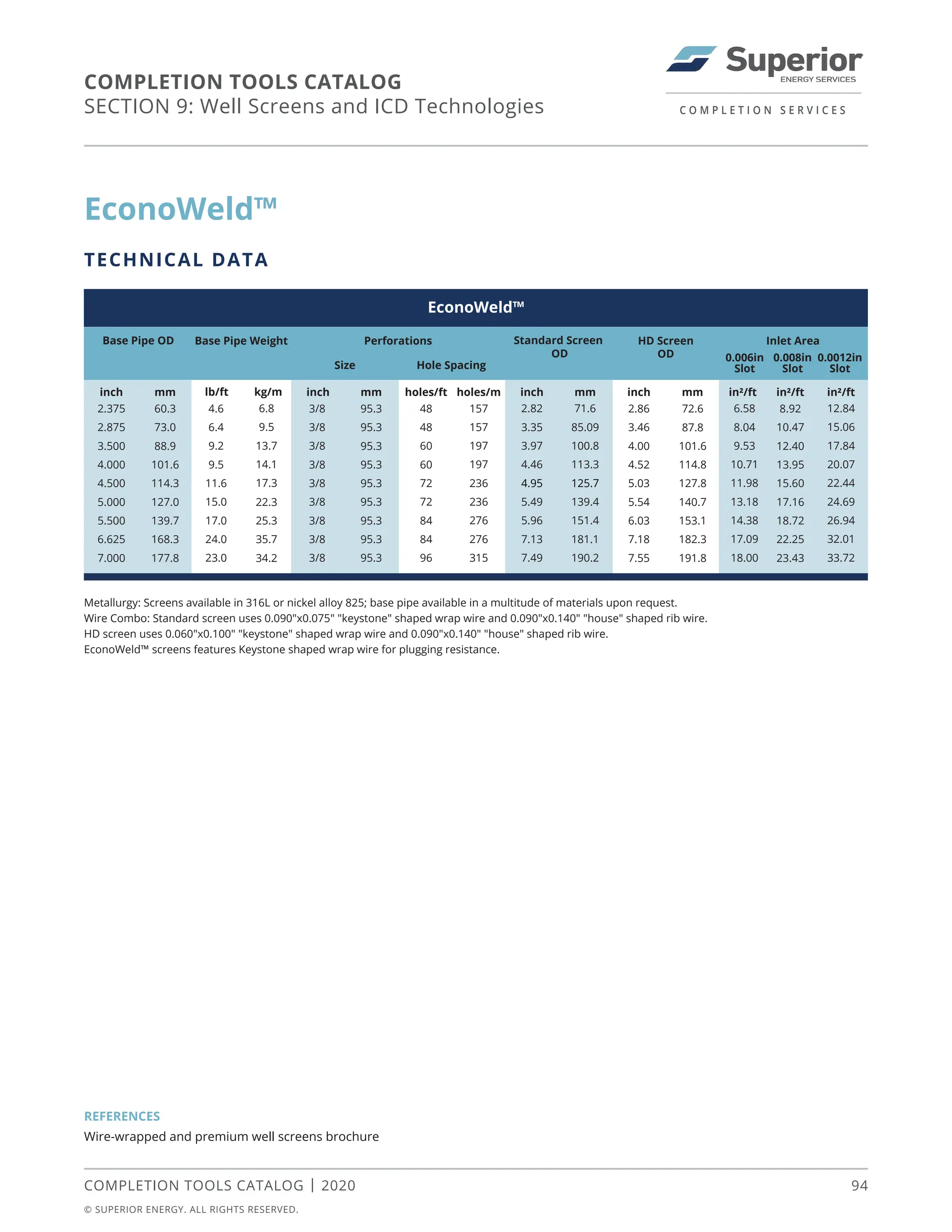 Wellpoint Screen Size Chart Superior_Completion_Services_Well_Screens_and_ICD_Technologies_Catalog.pdf