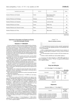 Diário da República, 2.ª série — N.º 172 — 8 de setembro de 2014 23428-(5) 
Instituição de ensino superior NUTS II NUTS III Bolsas 
Instituto Politécnico da Guarda . . . . . . . . . . . . . . . . . . . . . . . Centro . . . . . . . . . . . . . . . . . . Beira Interior Norte . . . . . . . . . . . . . . 
Serra da Estrela . . . . . . . . . . . . . . . . . 80 
Instituto Politécnico de Portalegre . . . . . . . . . . . . . . . . . . . . Alentejo . . . . . . . . . . . . . . . . . Alto Alentejo . . . . . . . . . . . . . . . . . . . 75 
Instituto Politécnico de Santarém . . . . . . . . . . . . . . . . . . . . . Alentejo . . . . . . . . . . . . . . . . . Lezíria do Tejo . . . . . . . . . . . . . . . . . 75 
Instituto Politécnico de Tomar . . . . . . . . . . . . . . . . . . . . . . . Centro . . . . . . . . . . . . . . . . . . Médio Tejo . . . . . . . . . . . . . . . . . . . . 80 
Instituto Politécnico de Viana do Castelo . . . . . . . . . . . . . . . Norte . . . . . . . . . . . . . . . . . . . Minho -Lima . . . . . . . . . . . . . . . . . . . 100 
Instituto Politécnico de Viseu . . . . . . . . . . . . . . . . . . . . . . . . Centro . . . . . . . . . . . . . . . . . . Dão -Lafões . . . . . . . . . . . . . . . . . . . . 80 
1 000 
208078944 
Gabinete do Secretário de Estado do Ensino 
e da Administração Escolar 
Despacho n.º 11306-D/2014 
O acesso à educação constitui um direito fundamental do ser humano. 
Contudo esse acesso só se torna universal quando as condições sociais 
das crianças permitem que o direito seja materialmente concretizável. 
Consciente dessa realidade, o atual Governo tem feito uma aposta de 
significativa importância na efetivação de apoios que possam minimizar 
as assimetrias, concretizando objetivamente esse direito. Assim, as mui-tas 
ações que ao longo da legislatura têm sido implementadas permitem 
que dentro da escola exista um esbatimento das desigualdades sociais 
no acesso à oferta educativa. 
O aumento do investimento na ação social escolar, a par da melhor 
distribuição dos recursos, tem sido possível graças à intervenção prio-ritária 
utilizando os recursos existentes. 
É nessa linha que, mais uma vez, o Governo aumenta a comparti-cipação 
financeira traduzida no correspondente acréscimo de apoios 
escalonados dados às famílias apoiadas pela ação social escolar. 
Esse apoio é reforçado através do aumento da utilização das «bolsas 
de manuais escolares», com a introdução do mecanismo de desvalori-zação 
do preço de capa, permitindo que os alunos tenham acesso a mais 
livros, incentivando a utilização generalizada da «bolsa» disponível em 
todas as escolas. 
Pretendemos, com o aumento dos apoios de ação social e de respon-sabilização, 
reforçar a igualdade de oportunidades contribuindo para a 
formação cívica dos nossos alunos. 
Para o efeito do presente despacho foi ouvida a Associação Nacional 
de Municípios Portugueses. 
Assim, nos termos do Decreto -Lei n.° 55/2009, de 2 de março, 
determina -se: 
1 — Para o ano escolar de 2014 -2015 mantêm -se em vigor as con-dições 
de aplicação das medidas de ação social escolar definidas pelo 
despacho n.° 18987/2009, publicado no Diário da República, 2.a série, 
n.° 158, de 17 de agosto de 2009, com as alterações introduzidas pelos 
despachos n.° 14368 -A/2010 de 14 de setembro, 12284/2011 de 19 
de setembro, 11886 -A/2012 de 6 de setembro e 11861/2013 de 12 de 
setembro, sem prejuízo do disposto nos números seguintes. 
2 — No ano escolar de 2014/2015 os alunos com necessidades educa-tivas 
especiais de caráter permanente com programa educativo individual 
organizado nos termos do Decreto -Lei n.° 3/2008, na redação que lhe 
foi dada pela Lei n° 21/2008, de 12 de maio, considerando o disposto 
no n.° 1 do artigo 32.° do Decreto -Lei 55/2009, têm também direito, 
no âmbito da ação social escolar, à comparticipação da totalidade do 
custo de transportes para as escolas de referência ou para as unidades de 
ensino estruturado e de apoio especializado que frequentam, conforme 
o disposto nas alíneas a) e b) dos n.°s 2 e 3 do artigo 4.° do Decreto -Lei 
n.° 3/2008. 
3 — É aditado ao artigo n.° 7.°A do Despacho n.° 11886 -A/2012, 
publicado na 2.a série do Diário da República de 6 de setembro de 2012, 
o n.° 4 com a seguinte redação: 
«Artigo 7.° -A 
Bolsa de manuais escolares 
1 — . . . . . . . . . . . . . . . . . . . . . . . . . . . . . . . . . . . . . . . . . . . . . . . . . 
2 — . . . . . . . . . . . . . . . . . . . . . . . . . . . . . . . . . . . . . . . . . . . . . . . . . 
3 — . . . . . . . . . . . . . . . . . . . . . . . . . . . . . . . . . . . . . . . . . . . . . . . . . 
4 — No empréstimo de manuais escolares, quando o agrupamento 
de escolas ou escola não agrupada procede à sua distribuição deve 
ter em consideração: 
a) Que a comparticipação para a aquisição de novos manuais só 
pode ser efetuada depois de esgotado o recurso à bolsa de manuais 
escolares. 
b) A desvalorização do preço de capa em 30% dos manuais usa-dos. 
c) Outros critérios definidos por cada unidade orgânica.» 
4 — Os anexos I, II e III do despacho n.° 18987/2009, publicado no 
Diário da República, 2.a série, n.° 158, de 17 de agosto de 2009, passam 
a ter a seguinte redação: 
Anexo I 
Preço das Refeições 
(n.°s 2 do artigo 3.° e 4 do artigo 5.°) 
(Em euros) 
Alimentação 
Refeições 
em refeitórios 
escolares 
Refeições ligeiras 
em bufetes 
escolares 
Preço para os alunos. . . . . . . . . . . . 1.46 1,08 
Taxa adicional — marcação no dia 0,30 - 
Comparticipação máxima no custo 
refeição/aluno. 
0,22 0,12 
Anexo II 
Alojamento 
(a que se refere o n.° 3 do artigo 6.°) 
Capitação 
Mensalidade 
a pagar 
pelos alunos 
Escalão A (escalão 1 do abono de família) . . . . . . . 10 % IAS (a) 
Escalão B (escalão 2 do abono de família) . . . . . . . 20 % IAS (a) 
Escalão C (escalão 3 do abono de família) . . . . . . . 35 % IAS (a) 
Restantes escalões do abono de família . . . . . . . . . . 50 % IAS (a) 
(a) Em vigor no início do ano letivo. 
