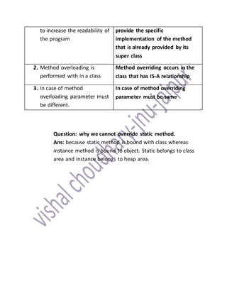 to increase the readability of
the program
provide the specific
implementation of the method
that is already provided by its
super class
2. Method overloading is
performed with in a class
Method overriding occurs in the
class that has IS-A relationship
3. In case of method
overloading parameter must
be different.
In case of method overriding
parameter must be same
Question: why we cannot override static method.
Ans: because static method is bound with class whereas
instance method is bound to object. Static belongs to class
area and instance belongs to heap area.
 