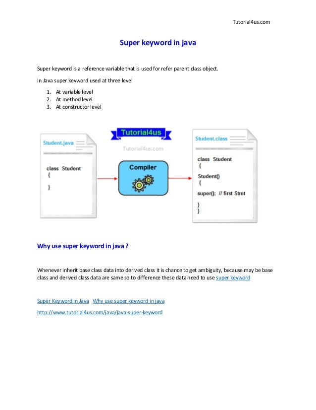 Super keyword in java