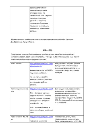 6200A 30673» станет
независим от подачи
электроэнергии по
центральной сети. Обрывы
на линии, плановые
ремонты и веерные
отключения больше не
помешают работать или
заниматься домашними
делами.
Эффективность продающих текстов оценила маркетолог Студии Дмитрия
Димбровского Корсун Оксана.
SEO и HTML
Отсутствие поисковой оптимизации отодвигает на последние позиции даже
интересный сайт. Сайт может попасть в ТОП при выдаче поисковиков, если текст
каждой страницы будет оформлен тегами.
Уникальность http://www.superkosilka.com/
about/guaranty/
Уникальность текста 0% / 0%.
Неуникальный текст.
Не все статьи на сайте
являются оригинальными –
это понижает рейтинг
ресурса.
Каждая статья на сайте должна
быть уникальной. Поисковые
системы определяют плагиат и
отодвигают ресурс на дальние
позиции.
Наличие уникального
title
http://www.superkosilka.com/
Title – Интернет магазин
садовой техники в Москве,
купить садовую технику и
оборудование для дачи -
superkosilka.com
Title слишком объемен и
является набором ключевых
слов.
Для каждой статьи составляется
уникальное заглавие title с
наличием ключевого слова. Это
дает возможность обогнать
конкурентов и продвинуть сайт по
SEO. Оптимальный объем заглавия
– 55 символов.
Подзаголовки - h2, h3,
h4
http://www.superkosilka.com/
Несколько элементов
Позаботьтесь о том, чтобы
подзаголовки в ваших статьях
были заключены в теги h2, h3, h4,
 