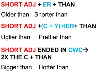 SHORT ADJ + ER + THAN
Older than Shorter than
SHORT ADJ +(C + Y)+IER+ THAN
Uglier than Prettier than
SHORT ADJ ENDED IN CWC
2X THE C + THAN
Bigger than Hotter than
 