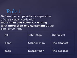 Rule 1
tall Taller than The tallest
clean Cleaner than the cleanest
deep Deeper than the deepest
To form the comparative or superlative
of one syllable words with
more than one vowel OR ending
with more than one consonant at the
add -er OR -est.
 