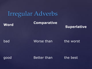 Irregular Adverbs
Word
Comparative
Superlative
bad Worse than the worst
good Better than the best
 