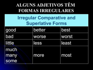 Superlative adjectives | PPT