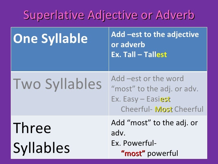 Superlative & Comparative