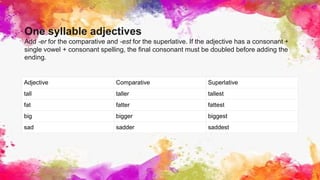 One syllable adjectives
Add -er for the comparative and -est for the superlative. If the adjective has a consonant +
single vowel + consonant spelling, the final consonant must be doubled before adding the
ending.
Adjective Comparative Superlative
tall taller tallest
fat fatter fattest
big bigger biggest
sad sadder saddest
 