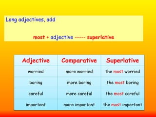 Adjective Comparative Superlative
worried more worried the most worried
boring more boring the most boring
careful more careful the most careful
important more important the most important
Long adjectives, add
most + adjective ----- superlative
 