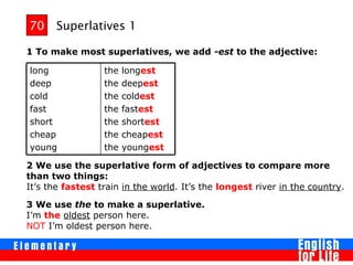 Superlatives 170
1 To make most superlatives, we add -est to the adjective:
2 We use the superlative form of adjectives to compare more
than two things:
It’s the fastest train in the world. It’s the longest river in the country.
3 We use the to make a superlative.
I’m the oldest person here.
NOT I’m oldest person here.
the longest
the deepest
the coldest
the fastest
the shortest
the cheapest
the youngest
long
deep
cold
fast
short
cheap
young
 