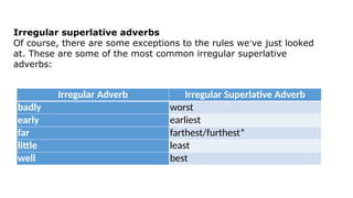 Superlatives Presentations Homework.pptx