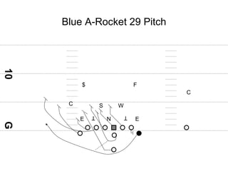 Super Lead Layout Super Lead Rocket Series | PPT