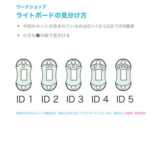 `å

饤ȥܩ`ɤҊ֤
?   ؤΥåȤκޤƤΤID15ޤǤ5N

?   СʡҊ֤




ID 1 ID 2 ID 3 ID 4 ID 5
᪸SUPERΤŤv#02Mzַ򡺥ץȥԥ󥰡롹6 ? СïIAMAS
 