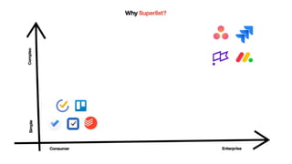 Superlist Icon Superlist | PDF