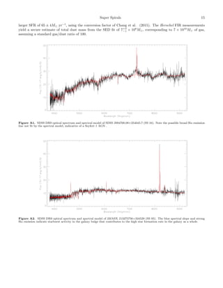 Super Spirals 15
larger SFR of 65 ± 4M yr−1
, using the conversion factor of Chang et al. (2015). The Herschel FIR measurements
yield a secure estimate of total dust mass from the SED ﬁt of 7+3
−1 × 108
M , corresponding to 7 × 1010
M of gas,
assuming a standard gas/dust ratio of 100.
Figure A1. SDSS DR9 optical spectrum and spectral model of SDSS J094700.08+254045.7 (SS 16). Note the possible broad Hα emission
line not ﬁt by the spectral model, indicative of a Seyfert 1 AGN .
Figure A2. SDSS DR9 optical spectrum and spectral model of 2MASX J13275756+334529 (SS 05). The blue spectral slope and strong
Hα emission indicate starburst activity in the galaxy bulge that contributes to the high star formation rate in the galaxy as a whole.
 