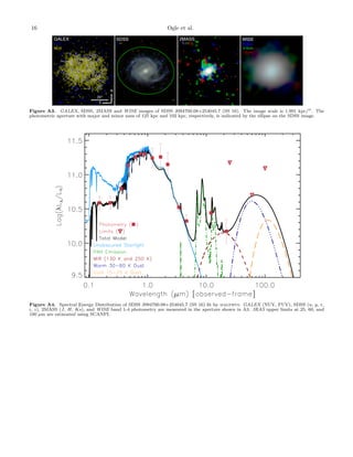 16 Ogle et al.
WISE
12um
4.6um
3.4um
GALEX
NUV
FUV
N
E
20"
2MASS
KsJ H
SDSS
irg
Figure A3. GALEX, SDSS, 2MASS and WISE images of SDSS J094700.08+254045.7 (SS 16). The image scale is 1.991 kpc/ . The
photometric aperture with major and minor axes of 125 kpc and 102 kpc, respectively, is indicated by the ellipse on the SDSS image.
Figure A4. Spectral Energy Distribution of SDSS J094700.08+254045.7 (SS 16) ﬁt by magphys. GALEX (NUV, FUV), SDSS (u, g, r,
i, z), 2MASS (J, H, Ks), and WISE band 1-4 photometry are measured in the aperture shown in A3. IRAS upper limits at 25, 60, and
100 µm are estimated using SCANPI.
 