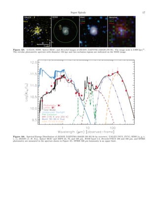 Super Spirals 17
GALEX
NUV
FUV
N
E
20"
SDSS
irg
IRAC
8.0um
3.6um
4.5um
Herschel
250um
160um
100um
Figure A5. GALEX, SDSS, Spitzer IRAC, and Herschel images of 2MASX J13275756+334529 (SS 05). The image scale is 3.898 kpc/ .
The circular photometric aperture with diameter 156 kpc and two exclusion regions are indicated on the SDSS image.
Figure A6. Spectral Energy Distribution of 2MASX J13275756+334529 (SS 05) ﬁt by magphys. GALEX (NUV, FUV), SDSS (u, g, r,
i, z), 2MASS (J, H, Ks), Spitzer IRAC and MIPS 24, 70, and 160 µm, WISE band 1-4, Herschel PACS 100 and 160 µm, and SPIRE
photometry are measured in the aperture shown in Figure A5. SPIRE 500 µm luminosity is an upper limit.
 