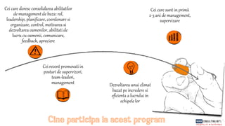 Cine participa la acest program
Cei recent promovati in
posturi de supervizori,
team-leaderi,
management
Cei care sunt in primii
2-3 ani de management,
supervizare
Cei care doresc consolidarea abilitatilor
de management de baza: rol,
leadership, planificare, coordonare si
organizare, control, motivarea si
dezvoltarea oamenilor, abilitati de
lucru cu oamenii, comunicare,
feedback, apreciere
Dezvoltarea unui climat
bazat pe incredere si
eficienta a lucrului in
echipele lor
 