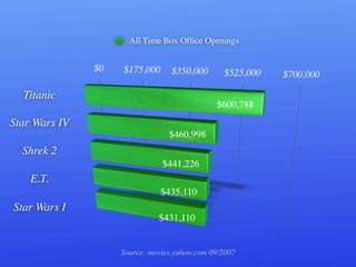 Superman was Adopted
