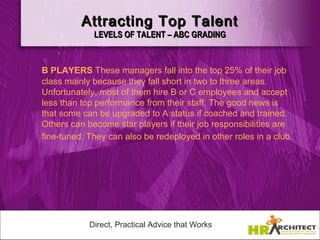 Attracting Top Talent
             LEVELS OF TALENT – ABC GRADING



B PLAYERS These managers fall into the top 25% of their job
class mainly because they fall short in two to three areas.
Unfortunately, most of them hire B or C employees and accept
less than top performance from their staff. The good news is
that some can be upgraded to A status if coached and trained.
Others can become star players if their job responsibilities are
fine-tuned. They can also be redeployed in other roles in a club.




            Direct, Practical Advice that Works
 