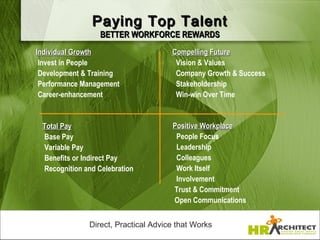 Paying Top Talent
                  BETTER WORKFORCE REWARDS
Individual Growth                    Compelling Future
 Invest in People                     Vision & Values
 Development & Training               Company Growth & Success
 Performance Management               Stakeholdership
 Career-enhancement                   Win-win Over Time


 Total Pay                           Positive Workplace
 Base Pay                             People Focus
 Variable Pay                         Leadership
 Benefits or Indirect Pay             Colleagues
 Recognition and Celebration          Work Itself
                                      Involvement
                                     Trust & Commitment
                                     Open Communications


              Direct, Practical Advice that Works
 