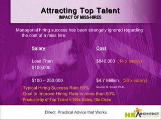 Attracting Top Talent
                      IMPACT OF MISS-HIRES

Managerial hiring success has been strangely ignored regarding
  the cost of a miss hire:

        Salary                              Cost

        Less Than                           $840,000 (14 x salary)
        $100,000


        $100 – 250,000                       $4.7 Million (28 x salary)
  Typical Hiring Success Rate 50%           Source: B. Smart, Ph.D.

    Goal to Improve Hiring Rate to more than 90%
  
  Productivity of Top Talent = 100x Gates, 10x Cisco

               Direct, Practical Advice that Works
 