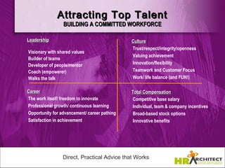 Attracting Top Talent
                 BUILDING A COMMITTED WORKFORCE

Leadership                                    Culture
                                              Trust/respect/integrity/openness
Visionary with shared values
                                              Valuing achievement
Builder of teams
Developer of people/mentor                    Innovation/flexibility
Coach (empowerer)                             Teamwork and Customer Focus
Walks the talk                                Work/ life balance (and FUN!)

Career                                        Total Compensation
The work itself/ freedom to innovate          Competitive base salary
Professional growth/ continuous learning      Individual, team & company incentives
Opportunity for advancement/ career pathing   Broad-based stock options
Satisfaction in achievement                   Innovative benefits




                 Direct, Practical Advice that Works
 
