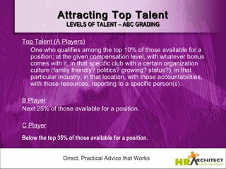 Attracting Top Talent
                  LEVELS OF TALENT – ABC GRADING

Top Talent (A Players)
  One who qualifies among the top 10% of those available for a
  position; at the given compensation level, with whatever bonus
  comes with it, in that specific club with a certain organization
  culture (family friendly? politics? growing? status?), in that
  particular industry, in that location, with those accountabilities,
  with those resources, reporting to a specific person(s).

B Player
Next 25% of those available for a position.

C Player

Below the top 35% of those available for a position.


                Direct, Practical Advice that Works
 