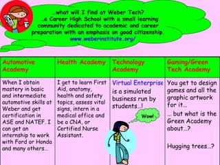 Wow! … what will I find at Weber Tech?  …a Career High School with a small learning community dedicated to academic and career preparation with an emphasis on good citizenship.   www.weberinstitute.org/ You get to design games and all the graphic artwork for it… …  but what is the Green Academy about…?  Hugging trees…? Virtual Enterprise  is a simulated business run by students…! I get to learn First Aid, anatomy, health and safety topics, assess vital signs, intern in a medical office and be a CNA, or Certified Nurse Assistant. When I obtain mastery in basic and intermediate automotive skills at Weber and get certification in ASE and NATEF. I can get an internship to work with Ford or Honda and many others…  Gaming/Green Tech Academy Technology Academy Health Academy Automotive Academy 