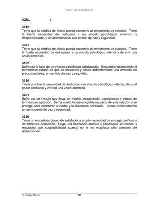 T E S T   D E    L Ü S C H E R




AZUL                3

3012
Teme que la pérdida de afecto pueda exponerlo al sentimiento de soledad. Tiene
la fuerte necesidad de dedicarse a un vínculo psicológico armónico y
despreocupado, y de abandonarse aun sentido de paz y seguridad.

3021
Teme que la pérdida de afecto pueda exponerlo al sentimiento de soledad. Tiene
la fuerte necesidad de entregarse a un vínculo psicológico interior y de vivir una
unión armónica.

3102
Sufre por la falta de un vínculo psicológico satisfactorio. Encuentra insoportable el
tormentoso estado en que se encuentra y desea ardientemente una armonía sin
preocupaciones, un sentido de paz y seguridad.

3120
Tiene una fuerte necesidad de dedicarse aun vínculo psicológico interior, del cual
poder confiarse y vivir en una unión armónica.

3201
Sufre por un vínculo que lleva, en medida insoportable, desilusiones y estado de
tormentosa agitación. Se ha vuelto hipersusceptible respecto de esta relación y se
protege para encontrar la clama y la distensión necesaria. Desea ardientemente
un sentimiento de paz y seguridad.

3210
Tiene un empeñoso deseo de satisfacer la propia necesidad de entrega cariñosa y
de armónica protección. Exige una dedicación afectiva y psicológica sin límites, y
reacciona con susceptibilidad cuando no le es mostrada una atención sin
restricciones.




Ps. Andrea Miño S                              68
 