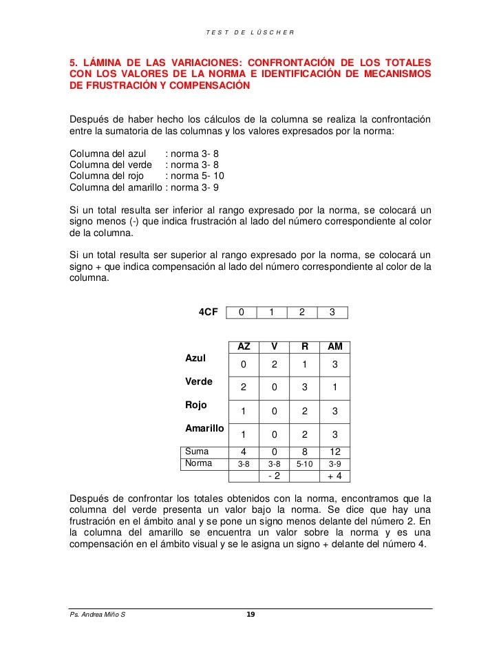 Test de luscher completo respuestas