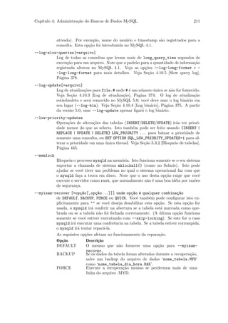 Cap´
   ıtulo 4: Administra¸˜o do Bancos de Dados MySQL
                      ca                                                              211



            ativado). Por exemplo, nome do usu´rio e timestamp s˜o registrados para a
                                                  a             a
            consulta. Esta op¸˜o foi introduzida no MySQL 4.1.
                             ca
--log-slow-queries[=arquivo]
          Log de todas as consultas que levam mais de long_query_time segundos de
          execu¸˜o para um arquivo. Note que o padr˜o para a quantidade de informa¸˜o
                ca                                 a                              ca
          registrada alterou no MySQL 4.1. Veja as op¸˜es --log-long-format e -
                                                        co
          -log-long-format para mais detalhes. Veja Se¸˜o 4.10.5 [Slow query log],
                                                         ca
          P´gina 378.
            a
--log-update[=arquivo]
          Log de atualiza¸˜es para file.# onde # ´ um n´mero unico se n˜o for fornecido.
                         co                      e     u      ´         a
          Veja Se¸˜o 4.10.3 [Log de atualiza¸˜o], P´gina 374. O log de atualiza¸˜o
                  ca                         ca      a                               ca
          est´obsoleto e ser´ removido no MySQL 5.0; vocˆ deve usar o log bin´rio em
             a              a                             e                     a
          seu lugar (--log-bin). Veja Se¸˜o 4.10.4 [Log bin´rio], P´gina 375. A partir
                                         ca                 a       a
          da vers˜o 5.0, usar --log-update apenar ligar´ o log bin´rio.
                 a                                     a          a
--low-priority-updates
          Opera¸˜es de altera¸˜es das tabelas (INSERT/DELETE/UPDATE) ir˜o ter priori-
                 co            co                                          a
          dade menor do que as selects. Isto tamb´m pode ser feito usando {INSERT |
                                                   e
          REPLACE | UPDATE | DELETE} LOW_PRIORITY ... para baixar a prioridade de
          somente uma consulta, ou SET OPTION SQL_LOW_PRIORITY_UPDATES=1 para al-
          terar a prioridade em uma unica thread. Veja Se¸˜o 5.3.2 [Bloqueio de tabelas],
                                    ´                    ca
          P´gina 445.
            a
--memlock
            Bloqueia o processo mysqld na mem´ria. Isto funciona somente se o seu sistema
                                               o
            suportar a chamada de sistema mklockall() (como no Solaris). Isto pode
            ajudar se vocˆ tiver um problema no qual o sistema operacional faz com que
                           e
            o mysqld fa¸a a troca em disco. Note que o uso desta op¸˜o exige que vocˆ
                         c                                           ca                  e
            execute o servidor como root, que normalmente n˜o ´ uma boa id´ia por raz˜es
                                                            a e            e           o
            de seguran¸a.
                       c
--myisam-recover [=op¸~o[,op¸~o...]]] onde op¸~o ´ qualquer combina¸~o
                       ca       ca                  ca e                    ca
          de DEFAULT, BACKUP, FORCE ou QUICK. Vocˆ tamb´m pode conﬁgurar isto ex-
                                                      e      e
          plicitamente para "" se vocˆ deseja desabilitar esta op¸˜o. Se esta op¸˜o for
                                       e                          ca              ca
          usada, o mysqld ir´ conferir na abertura se a tabela est´ marcada como que-
                              a                                     a
          brada ou se a tabela n˜o foi fechada corretamente. (A ultima op¸˜o funciona
                                  a                                ´         ca
          somente se vocˆ estiver executando com --skip-locking). Se este for o caso
                         e
          mysqld ir´ executar uma conferˆncia na tabela. Se a tabela estiver corrompida,
                   a                      e
          o mysqld ir´ tentar repar´-la.
                     a               a
          As seguintes op¸˜es afetam no funcionamento da repara¸˜o.
                          co                                       ca
          Op¸˜o
             ca            Descri¸˜o
                                  ca
          DEFAULT          O mesmo que n˜o fornecer uma op¸˜o para --myisam-
                                             a                    ca
                           recover.
          BACKUP           Se os dados da tabela foram alterados durante a recupera¸˜o,
                                                                                   ca
                           salve um backup do arquivo de dados ‘nome_tabela.MYD’
                           como ‘nome_tabela_dia_hora.BAK’.
          FORCE            Execute a recupera¸˜o mesmo se perdermos mais de uma
                                               ca
                           linha do arquivo .MYD.
 