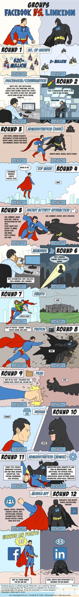Superman vs Batman [Infographic] Facebook vs LinkedIn Groups