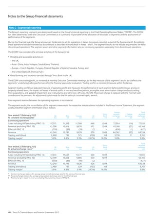 Notes to the Group financial statements
Note 2 Segmental reporting
The Group’s reporting segments are determined based on the Group’s internal reporting to the Chief Operating Decision Maker (‘CODM’). The CODM
has been determined to be the Executive Committee as it is primarily responsible for the allocation of resources to segments and the assessment of
performance of the segments.
During the financial year, the Group announced its decision to sell its operations in Japan (previously reported as part of the Asia segment). Accordingly,
these operations have been treated as discontinued as described in more detail in Notes 1 and 7. The segment results do not include any amounts for these
discontinued operations. The segment assets and other segment information sets out continuing operations separately from discontinued operations.
The CODM now considers the principal activities of the Group to be:
Retailing and associated activities in:
– the UK;
– Asia – China, India, Malaysia, South Korea, Thailand;
– Europe – Czech Republic, Hungary, Poland, Republic of Ireland, Slovakia, Turkey; and
– the United States of America (‘US’)
Retail banking and insurance services through Tesco Bank in the UK.
The CODM uses trading profit, as reviewed at monthly Executive Committee meetings, as the key measure of the segments’ results as it reflects the
segments’ underlying trading performance for the financial year under evaluation. Trading profit is a consistent measure within the Group.
Segment trading profit is an adjusted measure of operating profit and measures the performance of each segment before profits/losses arising on
property-related items, the impact on leases of annual uplifts in rent and rent-free periods, intangible asset amortisation charges and costs arising
from acquisitions, and goodwill impairment and restructuring and other one-off costs. The IAS 19 pension charge is replaced with the ‘normal’ cash
contributions for pensions. An adjustment is also made for the fair value of customer loyalty awards.
Inter-segment revenue between the operating segments is not material.
The segment results, the reconciliation of the segment measures to the respective statutory items included in the Group Income Statement, the segment
assets and other segment information are as follows:
Year ended 25 February 2012
At constant exchange rates*
UK
£m
Asia
£m
Europe
£m
US
£m
Tesco
Bank
£m
Total at
constant
exchange
£m
Foreign
exchange
£m
Total
at actual
exchange
£m
Continuing operations
Sales including VAT (excluding IFRIC 13) 47,355 11,615 11,380 660 1,044 72,054 (19) 72,035
Revenue (excluding IFRIC 13) 42,798 10,816 9,878 652 1,044 65,188 (22) 65,166
Effect of IFRIC 13 (550) (35) (39) (2) – (626) (1) (627)
Revenue 42,248 10,781 9,839 650 1,044 64,562 (23) 64,539
Trading profit/(loss) 2,480 735 525 (158) 168 3,750 11 3,761
Trading margin†
5.8% 6.8% 5.3% (24.2%) 16.1% 5.8% 5.8%
Year ended 25 February 2012
At actual exchange rates**
UK
£m
Asia
£m
Europe
£m
US
£m
Tesco
Bank
£m
Total
at actual
exchange
£m
Continuing operations
Sales including VAT (excluding IFRIC 13) 47,355 11,627 11,371 638 1,044 72,035
Revenue (excluding IFRIC 13) 42,798 10,828 9,866 630 1,044 65,166
Effect of IFRIC 13 (550) (35) (40) (2) – (627)
Revenue 42,248 10,793 9,826 628 1,044 64,539
Trading profit/(loss) 2,480 737 529 (153) 168 3,761
Trading margin†
5.8% 6.8% 5.4% (24.3%) 16.1% 5.8%
* Constant exchange rates are the average actual periodic exchange rates for the previous financial year.
** Actual exchange rates are the average actual periodic exchange rates for that financial year.
† Trading margin is based on revenue excluding the accounting impact of IFRIC 13.
102 Tesco PLC Annual Report and Financial Statements 2012
 
