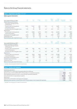 Notes to the Group financial statements
Note 2 Segmental reporting continued
Other segment information
Year ended 25 February 2012
UK
£m
Asia
£m
Europe
£m
US
£m
Tesco
Bank
£m
Total
continuing
operations
Discontinued
operations
Total
£m
Capital expenditure (including
acquisitions through business
combinations):
Property, plant and equipment 1,495 1,140 663 143 22 3,463 4 3,467
Investment property – 8 102 – – 110 – 110
Goodwill and other intangible assets 179 29 68 22 143 441 – 441
Depreciation:
Property, plant and equipment (617) (306) (277) (45) (16) (1,261) (4) (1,265)
Investment property – (15) (24) – – (39) – (39)
Amortisation of intangible assets (113) (12) (22) – (44) (191) (3) (194)
Impairment losses (27) (5) (3) (9) – (44) (77) (121)
Reversal of prior year impairment losses 27 1 8 – – 36 – 36
Year ended 26 February 2011*
UK
£m
Asia
£m
Europe
£m
US
£m
Tesco
Bank
£m
Total
continuing
operations
Discontinued
operations
Total
£m
Capital expenditure (including
acquisitions through business
combinations):
Property, plant and equipment 1,486 958 603 192 62 3,301 19 3,320
Investment property – 17 7 – – 24 – 24
Goodwill and other intangible assets 159 26 23 82 163 453 2 455
Depreciation:
Property, plant and equipment (607) (265) (263) (40) (11) (1,186) (8) (1,194)
Investment property – (17) (14) – – (31) – (31)
Amortisation of intangible assets (109) (13) (22) – (47) (191) (4) (195)
Goodwill impairment losses – – – – – – (55) (55)
Impairment losses (14) – (3) (8) – (25) – (25)
Reversal of prior year impairment losses 14 13 11 – – 38 – 38
* See Note 1 Accounting policies for details of reclassifications.
Note 3 Income and expenses
Continuing operations
2012
£m
2011*
£m
Profit before tax is stated after charging/(crediting) the following:
Rental income, of which £499m (2011: £417m) relates to investment properties (605) (541)
Direct operating expenses arising on rental earning investment properties 157 122
Costs of inventories recognised as an expense 48,910 45,529
Stock losses 1,155 1,023
Depreciation, amortisation and impairment charged 1,499 1,395
Operating lease expense, of which £133m (2011: £53m) relates to hire of plant and machinery 1,247 1,033
* See Note 1 Accounting policies for details of reclassifications.
104 Tesco PLC Annual Report and Financial Statements 2012
 