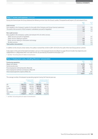 STRATEGIC REVIEW PERFORMANCE REVIEW GOVERNANCE FINANCIAL STATEMENTSOVERVIEW
Note 3 Income and expenses continued
During the financial year the Group obtained the following services from the Group’s auditor, PricewaterhouseCoopers LLP, and network firms:
2012
£m
2011*
£m
Audit services
Fees payable to the Company’s auditor for the audit of the Company and Group financial statements 0.7 0.6
The audit of the accounts of the Company’s subsidiaries pursuant to legislation 3.9 3.6
4.6 4.2
Non-audit services
Fees payable to the Company’s auditor and network firms for other services:
Other services pursuant to legislation – 0.1
Other services relating to taxation 0.6 0.7
Other services relating to information technology 0.4 0.3
All other services 1.5 0.6
Total auditor remuneration 7.1 5.9
In addition to the amounts shown above, the auditors received fees of £0.1m (2011: £0.1m) for the audit of the main Group pension scheme.
A description of the work of the Audit Committee is set out in the Corporate Governance Report on page 58 and includes how objectivity and
independence is safeguarded when non-audit services are provided by PricewaterhouseCoopers LLP.
* See Note 1 Accounting policies for details of reclassifications.
Note 4 Employment costs, including Directors’ remuneration
Continuing operations
2012
£m
2011*
£m
Wages and salaries 5,719 5,409
Social security costs 473 464
Post-employment defined benefits (Note 26) 492 528
Post-employment defined contributions (Note 26) 20 14
Share-based payments expense (Note 25) 153 287
6,857 6,702
The average number of employees by operating segment during the financial year was:
Average number
of employees
Average number of
full-time equivalents
2012 2011* 2012 2011*
UK 300,373 293,676 205,852 200,966
Asia 117,015 99,704 108,149 94,141
Europe 94,409 89,559 85,071 82,270
US 5,056 4,134 4,297 3,448
Tesco Bank 2,818 1,274 2,719 1,224
Total 519,671 488,347 406,088 382,049
* See Note 1 Accounting policies for details of reclassifications.
Tesco PLC Annual Report and Financial Statements 2012 105
 