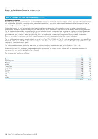 Notes to the Group financial statements
Note 10 Goodwill and other intangible assets continued
Impairment of goodwill
Goodwill arising on business combinations is not amortised but is reviewed for impairment on an annual basis, or more frequently if there are indications
that goodwill may be impaired. Goodwill acquired in a business combination is allocated to groups of cash-generating units according to the level at
which management monitor that goodwill.
Recoverable amounts for cash-generating units are based on the higher of value in use and fair value less costs to sell. Value in use is calculated
from cash flow projections for generally five years using data from the Group’s latest internal forecasts, the results of which are reviewed by the Board.
The key assumptions for the value in use calculations are those regarding discount rates, growth rates and expected changes in margins. Management
estimate discount rates using pre-tax rates that reflect the current market assessment of the time value of money and the risks specific to the
cash-generating units. Changes in selling prices and direct costs are based on past experience and expectations of future changes in the market.
Given the current economic climate, a sensitivity analysis has been performed in assessing the recoverable amounts of goodwill.
The pre-tax discount rates used to calculate value in use range from 6% to 17% (2011: 8% to 14%). On a post-tax basis, the discount rates ranged from
5% to 13% (2011: 6% to 12%). These discount rates are derived from the Group’s post-tax weighted average cost of capital, as adjusted for the specific
risks relating to each geographical region.
The forecasts are extrapolated beyond five years based on estimated long-term average growth rates of 1% to 5% (2011: 2% to 5%).
In February 2012 and 2011 impairment reviews were performed by comparing the carrying value of goodwill with the recoverable amount of the
cash-generating units to which goodwill has been allocated.
The components of goodwill are as follows:
2012
£m
2011
£m
China 622 582
Czech Republic 73 34
Malaysia 86 83
Poland 388 401
South Korea 479 468
Tesco Bank 802 802
Thailand 165 161
Turkey 46 50
UK 681 645
US 102 78
Other 5 12
3,449 3,316
112 Tesco PLC Annual Report and Financial Statements 2012
 