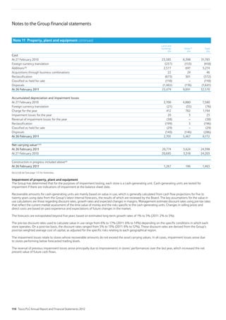 Notes to the Group financial statements
Note 11 Property, plant and equipment continued
Land and
buildings
£m
Other(a)
£m
Total
£m
Cost
At 27 February 2010 23,385 8,398 31,783
Foreign currency translation (257) (153) (410)
Additions(b) 2,577 697 3,274
Acquisitions through business combinations 22 24 46
Reclassification (673) 301 (372)
Classified as held for sale (110) – (110)
Disposals (1,465) (176) (1,641)
At 26 February 2011 23,479 9,091 32,570
Accumulated depreciation and impairment losses
At 27 February 2010 2,700 4,880 7,580
Foreign currency translation (21) (55) (76)
Charge for the year 412 782 1,194
Impairment losses for the year 20 3 23
Reversal of impairment losses for the year (38) – (38)
Reclassification (199) 3 (196)
Classified as held for sale (29) – (29)
Disposals (140) (146) (286)
At 26 February 2011 2,705 5,467 8,172
Net carrying value(c)(d)
At 26 February 2011 20,774 3,624 24,398
At 27 February 2010 20,685 3,518 24,203
Construction in progress included above(e)
At 26 February 2011 1,267 196 1,463
(b) (c) (d) (e) See page 113 for footnotes.
Impairment of property, plant and equipment
The Group has determined that for the purposes of impairment testing, each store is a cash-generating unit. Cash-generating units are tested for
impairment if there are indications of impairment at the balance sheet date.
Recoverable amounts for cash-generating units are mainly based on value in use, which is generally calculated from cash flow projections for five to
twenty years using data from the Group’s latest internal forecasts, the results of which are reviewed by the Board. The key assumptions for the value in
use calculations are those regarding discount rates, growth rates and expected changes in margins. Management estimate discount rates using pre-tax rates
that reflect the current market assessment of the time value of money and the risks specific to the cash-generating units. Changes in selling prices and
direct costs are based on past experience and expectations of future changes in the market.
The forecasts are extrapolated beyond five years based on estimated long-term growth rates of 1% to 5% (2011: 2% to 5%).
The pre-tax discount rates used to calculate value in use range from 6% to 17% (2011: 6% to 14%) depending on the specific conditions in which each
store operates. On a post-tax basis, the discount rates ranged from 5% to 13% (2011: 6% to 12%). These discount rates are derived from the Group’s
post-tax weighted average cost of capital, as adjusted for the specific risks relating to each geographical region.
The impairment losses relate to stores whose recoverable amounts do not exceed the asset carrying values. In all cases, impairment losses arose due
to stores performing below forecasted trading levels.
The reversal of previous impairment losses arose principally due to improvements in stores’ performances over the last year, which increased the net
present value of future cash flows.
114 Tesco PLC Annual Report and Financial Statements 2012
 